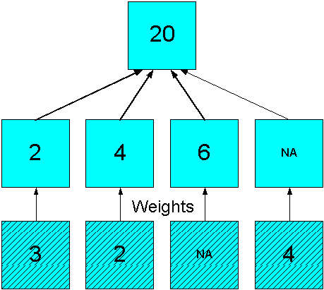 Description of Figure 9-4 follows