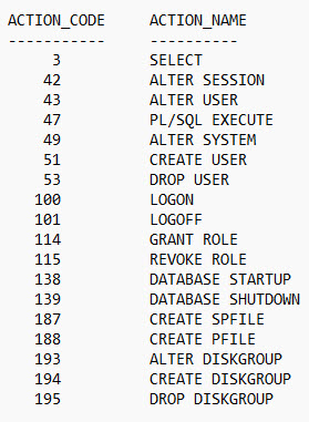 A table of Oracle ASM audit action codes and names for mapping ACTION_CODE values in GV$UNIFIED_AUDIT_TRAIL to ACTION_NAME values.