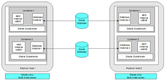 Description of prod-config-podman.png follows