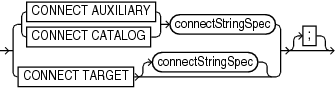 Description of connect.eps follows