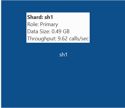 shard block with mouse over text