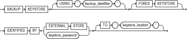 Description of backup_keystore.eps follows