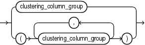 Description of clustering_columns.eps follows