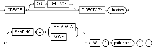 Description of create_directory.eps follows