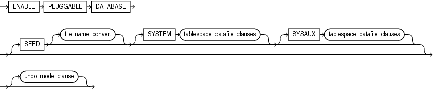 Description of enable_pluggable_database.eps follows