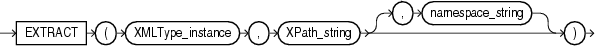 Description of extract_xml.eps follows