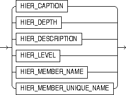 Description of hier_function_name.eps follows