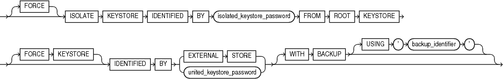 Description of isolate_keystore.eps follows