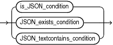 Description of json_condition.eps follows