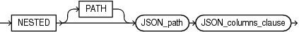 Description of json_nested_path.eps follows