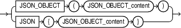 Description of json_object.eps follows