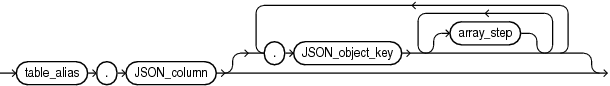 Description of json_object_access_expr.eps follows
