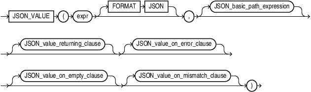Description of json_value.eps follows