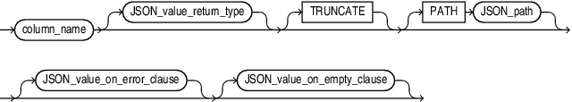 Description of json_value_column.eps follows