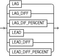 Description of lead_lag_function_name.eps follows