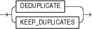 Description of lob_deduplicate_clause.eps follows