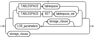 Description of lob_storage_parameters.eps follows