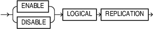 Description of logical_replication_clause.eps follows