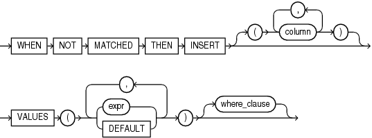 Description of merge_insert_clause.eps follows