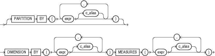 Description of model_column_clauses.eps follows