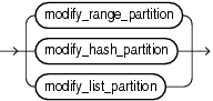 Description of modify_table_partition.eps follows