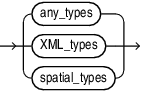 Description of oracle_supplied_types.eps follows