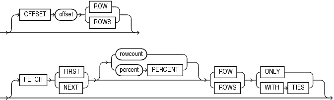 Description of row_limiting_clause.eps follows