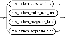 Description of row_pattern_rec_func.eps follows