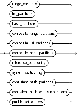 Description of table_partitioning_clauses.eps follows