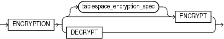 Description of tablespace_encryption_clause.eps follows