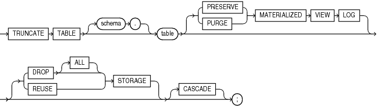 Description of truncate_table.eps follows