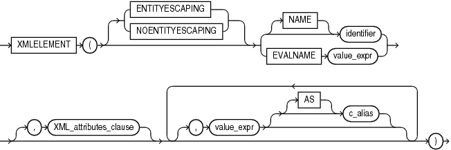 Description of xmlelement.eps follows