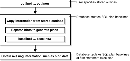 Description of Figure 30-1 follows