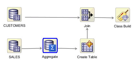 Description of completed-workflow.gif follows
