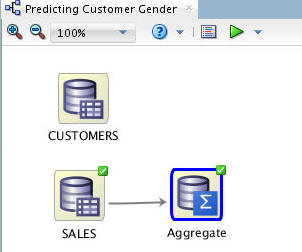 Description of sales-aggregate.jpg follows