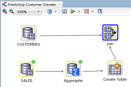 Description of workflow-after-join.png follows