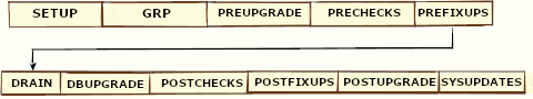 Description of autoupgrade-deploy-flow.eps follows