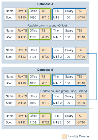 Description of Figure 13-2 follows