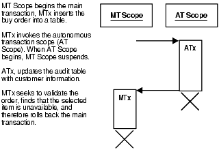 Description of Figure 9-5 follows