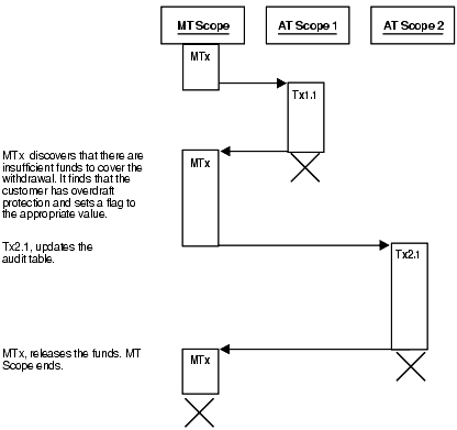 Description of Figure 9-7 follows