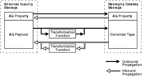 Description of Figure C-3 follows
