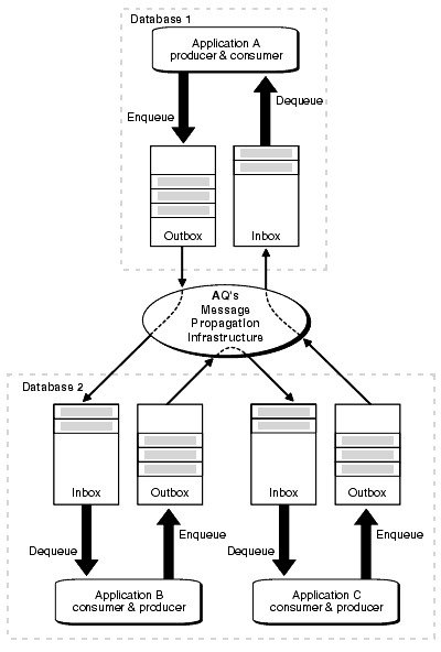 Description of Figure 1-9 follows
