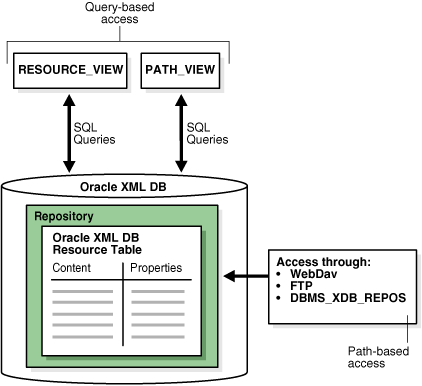 Description of Figure 24-1 follows