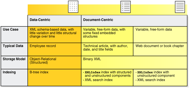 Description of Figure 16-1 follows