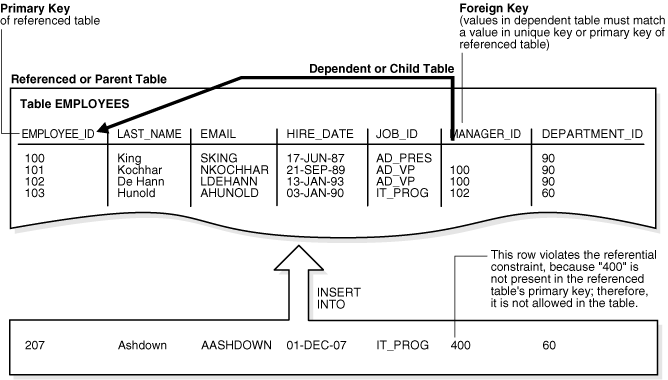 Description of Figure 7-2 follows