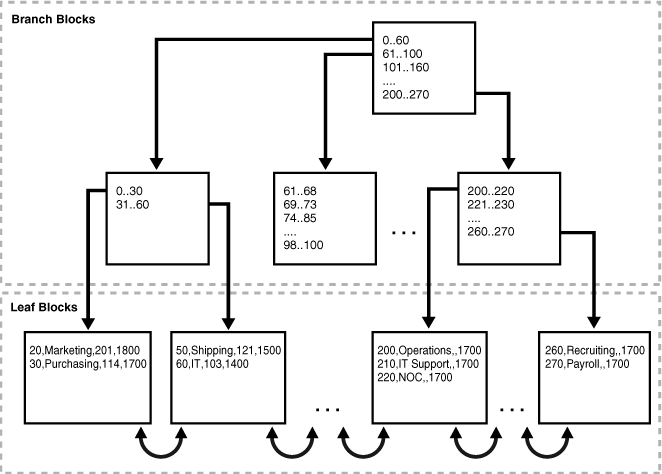 Description of Figure 5-3 follows