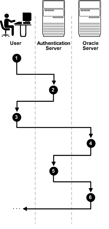 Description of Figure 19-2 follows