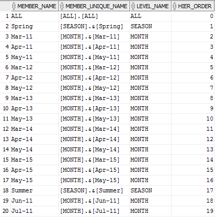 Description of av_calc_meas_attr_report.png follows