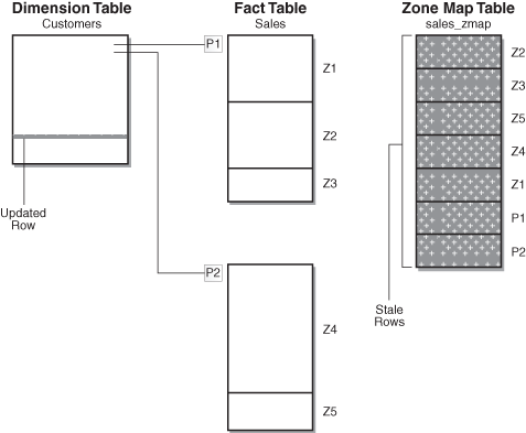 Description of Figure 15-3 follows