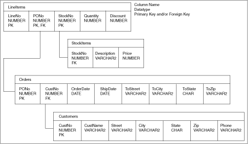 Description of Figure 8-1 follows